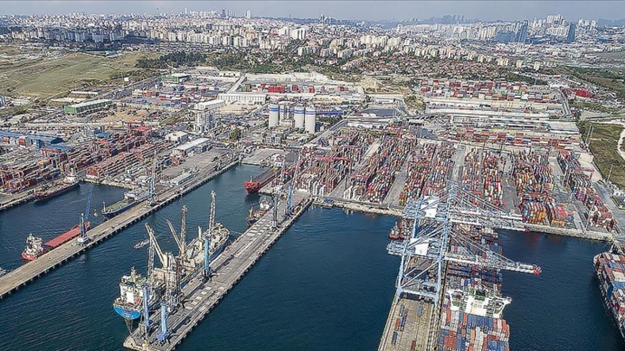 A török ipari export alakulása
